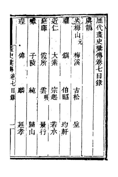 历代画史汇传六彭蕴璨撰178746