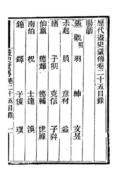 历代画史汇传十五彭蕴璨撰178755