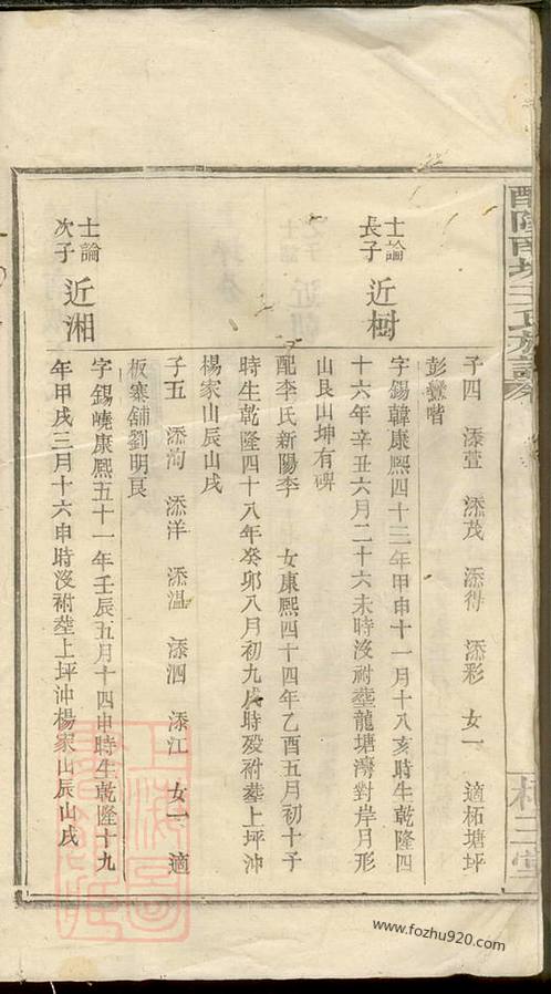 江西陈氏族谱48字字辈大全,安徽寿县王姓家谱字辈大全,英千里家族族谱