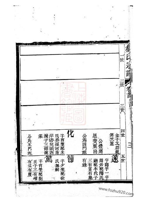 《陈留谢氏宗谱 不分卷[平阳 家谱 收藏爱好者