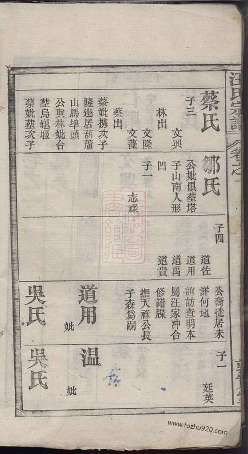 族谱赞美词,橾姓家谱,田氏家谱字辈大全宁乡,南京陈氏族谱,湖南省姓氏