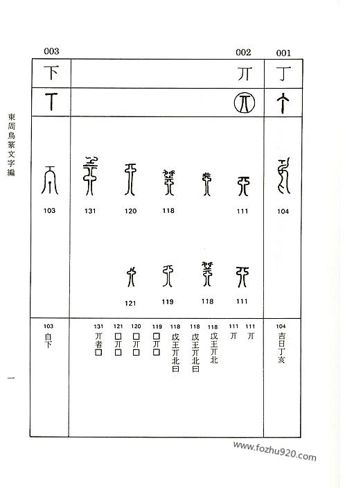 东周鸟篆文字编书法篆刻参考篆刻