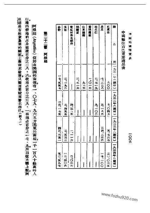 中国的国际贸易何炳贤民国丛书