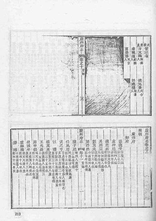 温岭县志成化 收藏爱好者