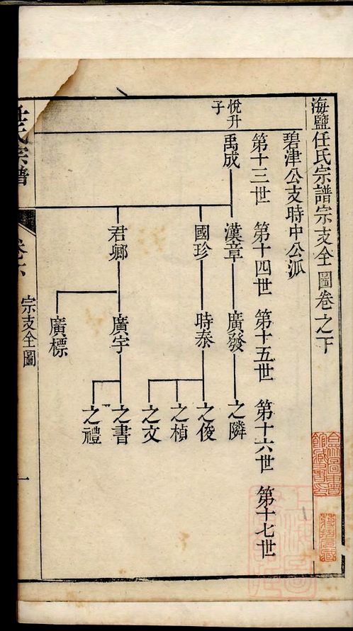 标签朱棣的亲兵家谱