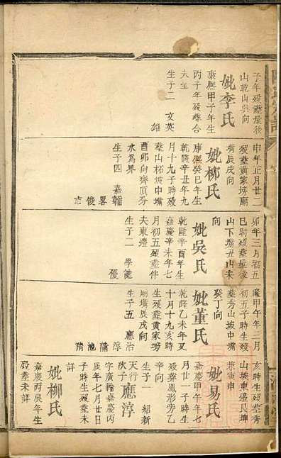 陆氏宗谱陆彝典、陆楚华6册以文堂清同治4年(1865)_004.pdf