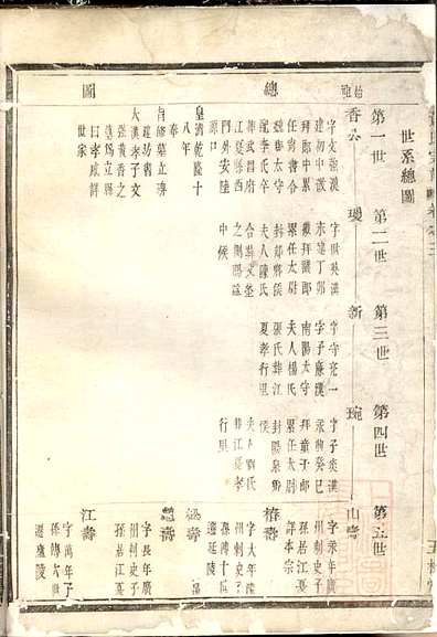 花亭黄氏宗谱黄安春8册五桂堂清咸丰3年(1853)_003.pdf