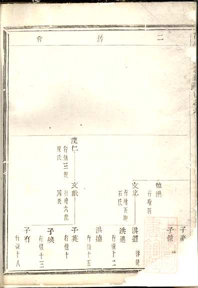 花亭黄氏宗谱黄安春8册五桂堂清咸丰3年(1853)_005.pdf