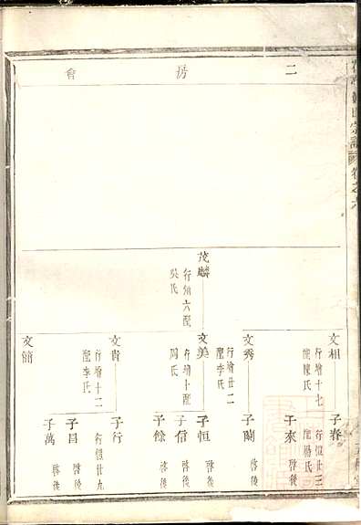花亭黄氏宗谱黄安春8册五桂堂清咸丰3年(1853)_005.pdf