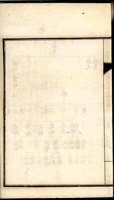 季氏家谱季同禄7册沧州季氏民国13年(1924)_005.pdf