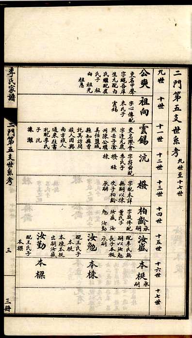 季氏家谱季同禄7册沧州季氏民国13年(1924)_005.pdf