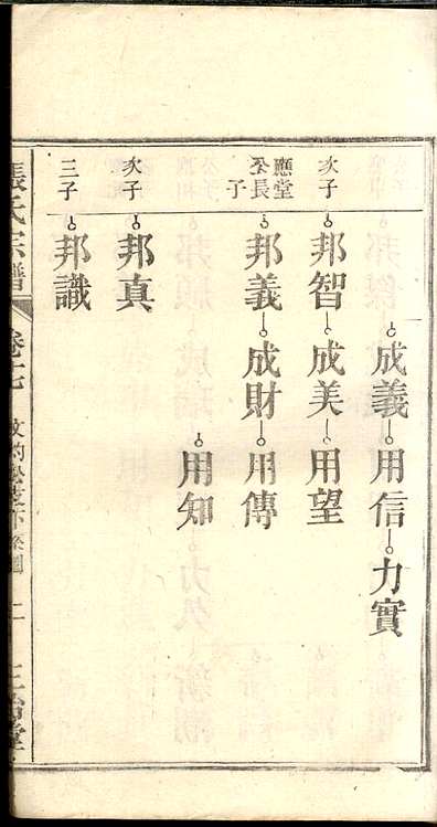张氏宗谱张涤源32册三治堂民国12年(1923)_018.pdf