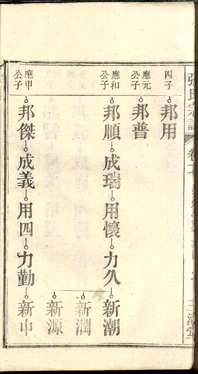张氏宗谱张涤源32册三治堂民国12年(1923)_018.pdf