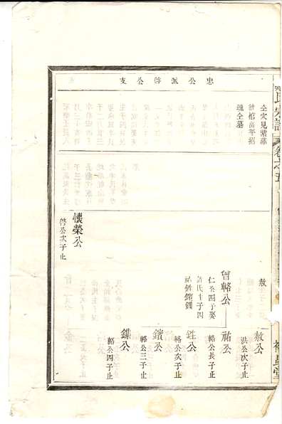 郑氏宗谱郑松山22册霞峰裕昆堂民国20年(1931)_005.pdf