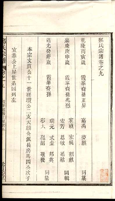 郑氏宗谱郑松山22册霞峰裕昆堂民国20年(1931)_009.pdf