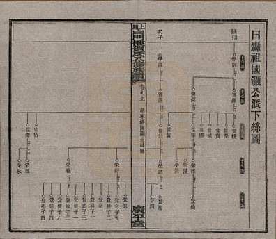 湖广填四川贺姓族谱图片