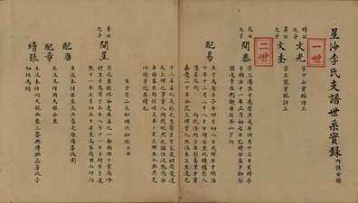 李_湖南_星沙李氏支谱世系实录_清光绪4年（1878）_G001