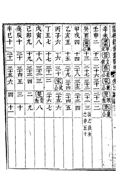 《皇极经世书发明三.刘绍攽撰》122275