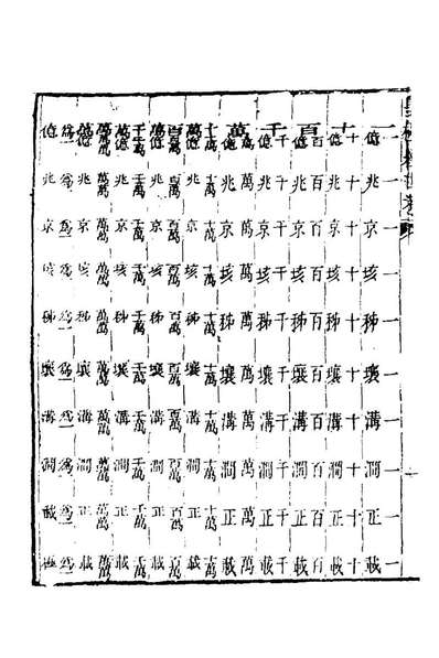 《皇极经世考一.徐文靖辑》146141