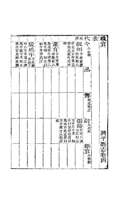 《[乾隆]兴平县志二十五卷卷四至卷八张塤》311097