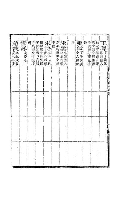 《[乾隆]兴平县志二十五卷卷四至卷八张塤》311097