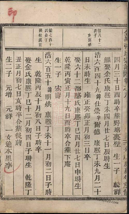 《金峰張氏宗譜》 [義烏]下載高清完整版全國曾姓族譜賣家譜書孔姓