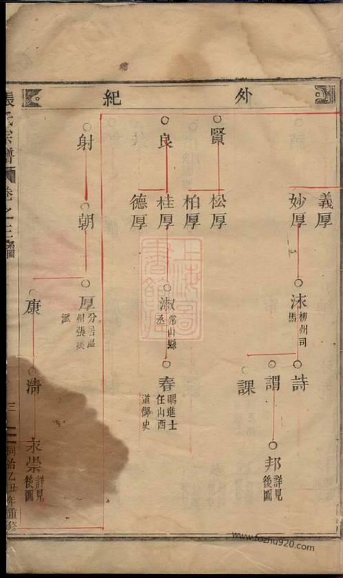 楊姓的家譜,族譜家譜製作軟件,家譜與正史,肖氏家譜大全,臨江彭氏族譜