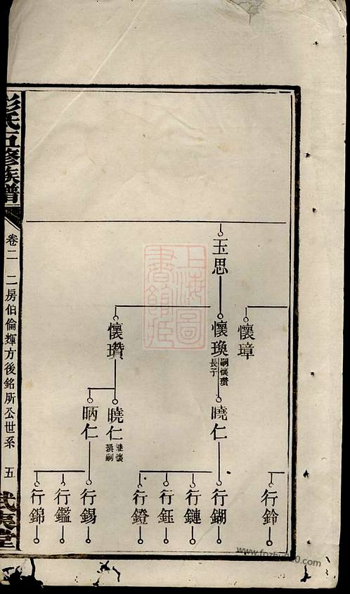 程氏家譜,湖北江夏熊氏族譜字輩大全,郭氏家譜孟州禹寺,李氏家族族譜