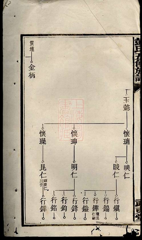 《彭氏五修族譜 - 家譜 - 收藏愛好者