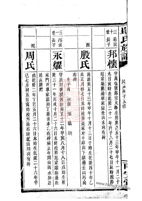 家譜材料書,菏澤市曹縣仵樓鄉郭氏家譜,蒙古族譜,商醫孫氏家譜,族譜字