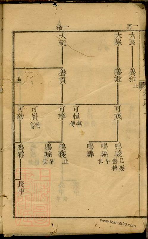 合江贾氏家族族谱,山东省高唐县孙氏家谱字辈大全,宁都上官氏族谱