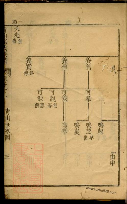 合江贾氏家族族谱,山东省高唐县孙氏家谱字辈大全,宁都上官氏族谱