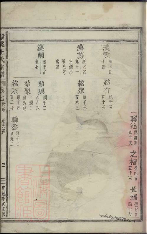 福建三明大田奇韬吴氏家族家谱,四川平昌县邱家镇沈氏族谱,四川涪北向