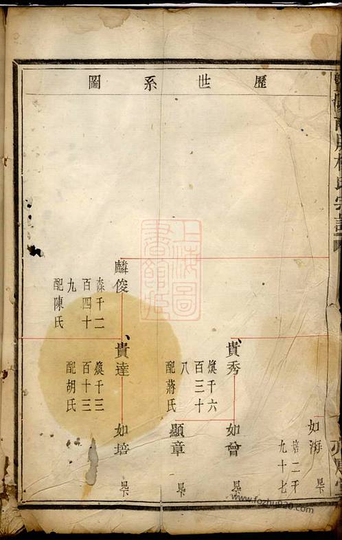 不分卷下載高清完整版東北王公孫家譜東平彭集李氏族譜喬家家譜僧姓