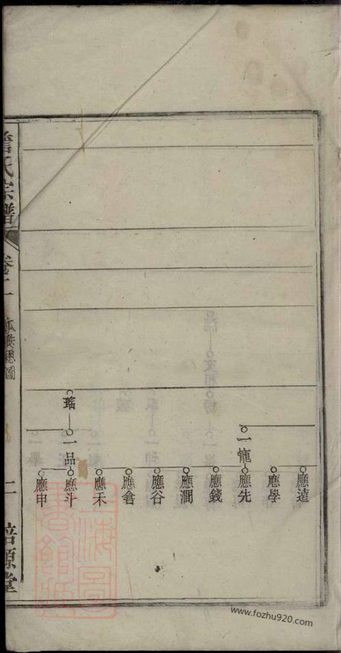 《詹氏宗谱》 [潜山] 