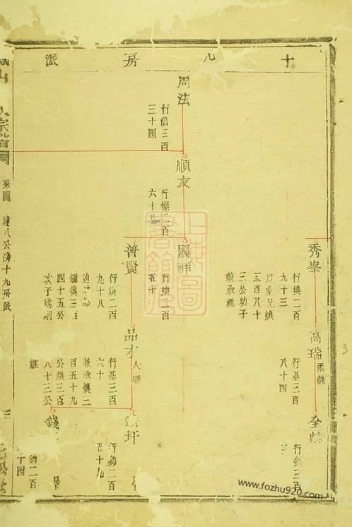 鳳山鄭氏宗譜十二卷諸暨