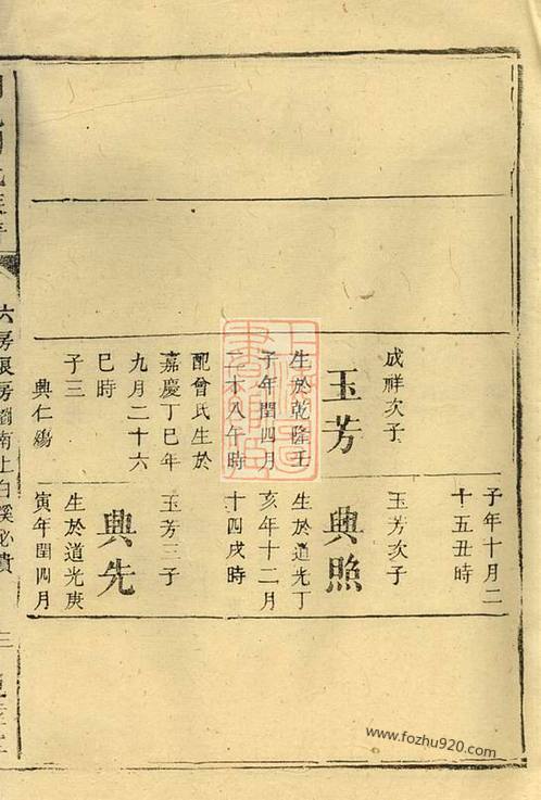 湘陰劉姓家譜,山西侯氏家譜,從族譜看,魯南王氏家譜字輩大全,杞縣羅氏