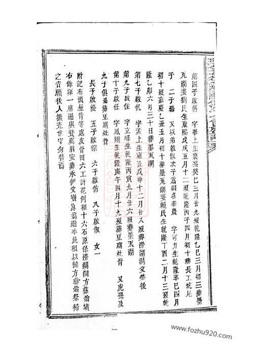 焦家家譜,馬氏家族族譜字輩排列,彝族阿夥家譜,江蘇朱氏家譜字輩,廣寧