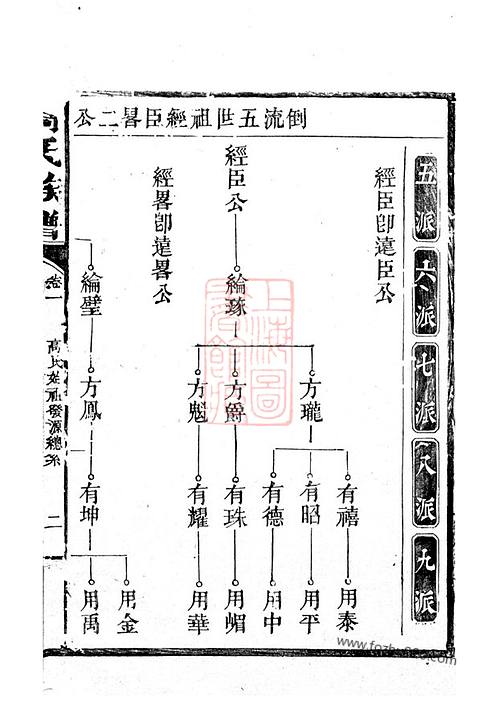 高氏族谱》 [汉寿] 