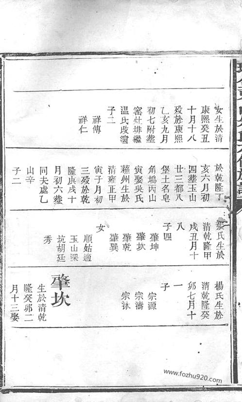 安徽李姓族谱字辈排行,元敏公家谱,帕查惹史家谱,陆逊家族谱,临沂河东