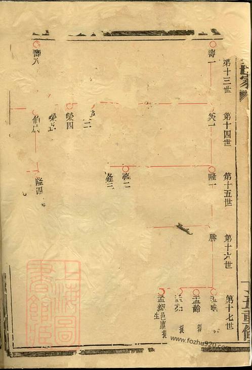 《勾吳世家》 [新城]閆氏家譜24個字輩,福建佘氏族譜,延津任氏家譜