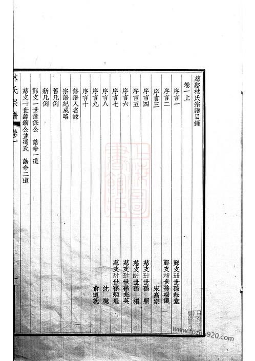 仕姓族譜,山東白馬滕氏家譜字輩大全,貴州織金王氏家族譜,歷史上的