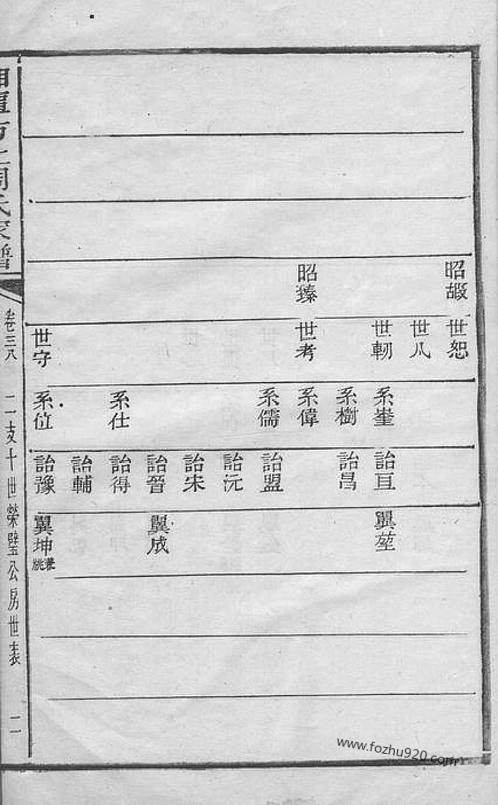 楊氏家譜字輩七排順序桂平金田鎮李家家譜永州二王廟村彭姓族譜湖南劉