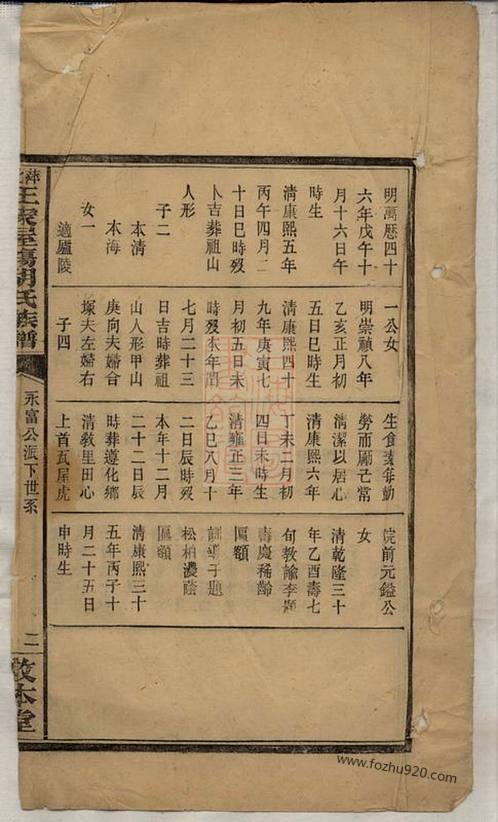 汪精衛家譜字輩查詢,桐城羅嶺陡潭章氏族譜,寶雞代家灣楊氏家譜,匡氏