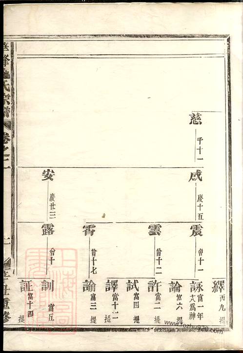 廖氏的族譜,家譜橫幅怎麼裝訂,望江縣積善堂族譜資料,河北威縣城北二