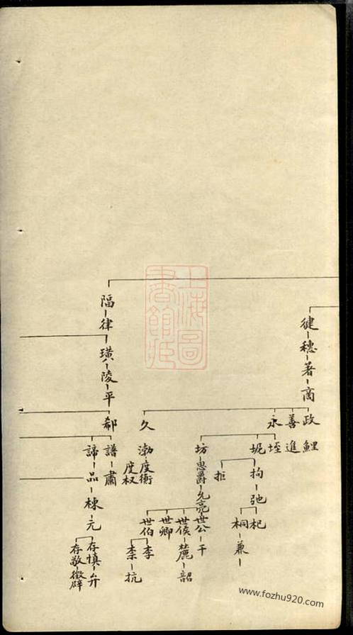 廣東省八甲劉家族譜24個字輩,蓋子給職業的家譜,河北省黃陵縣李氏族譜