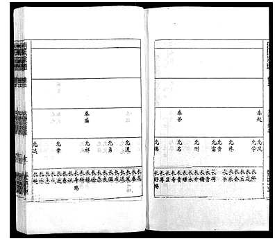 [包姓]安徽（包氏家谱）包氏宗谱[》14卷]_第5册