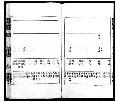 [包姓]安徽（包氏家谱）包氏宗谱[》14卷]_第5册