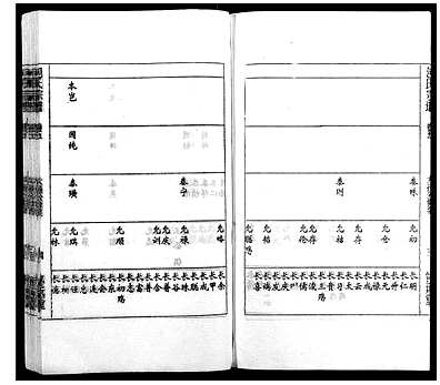 [包姓]安徽（包氏家谱）包氏宗谱[》14卷]_第5册