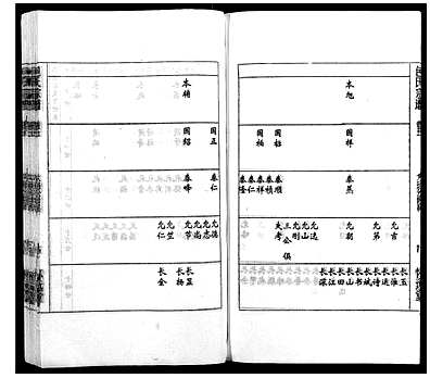 [包姓]安徽（包氏家谱）包氏宗谱[》14卷]_第5册